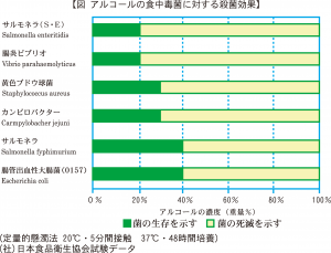 殺菌効果図